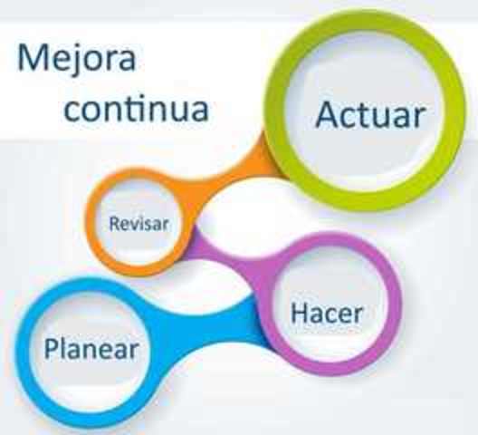 MEJORA CONTINUA