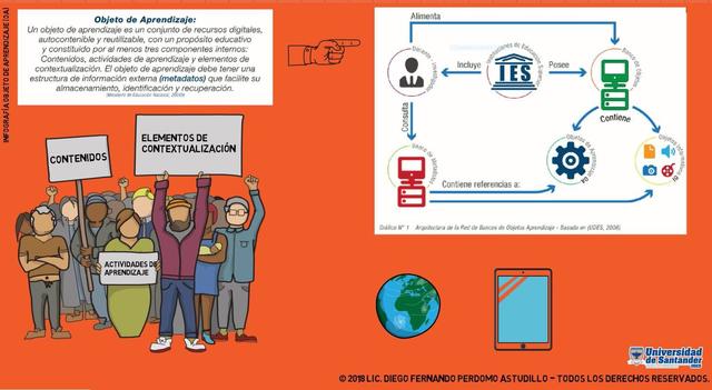 Objeto de Aprendizaje