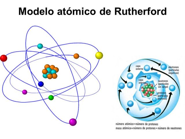 Modelo atómico de Rutherford
