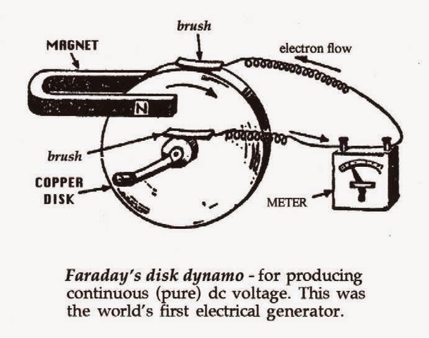 Generación de Electricidad