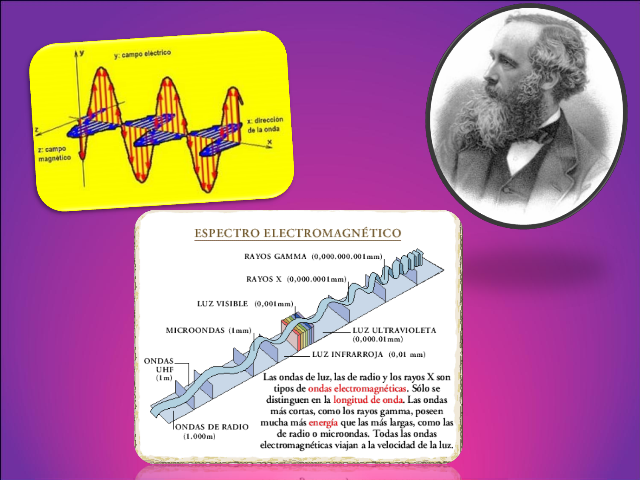 Teoría de Propagación de Ondas