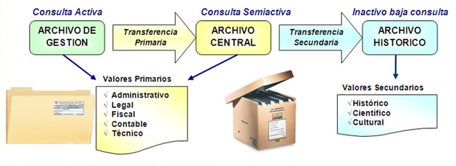 Comisión Superior Calificadora de Documentos Administrativos - España
