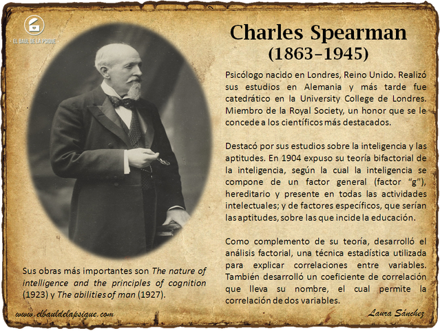 Charles Spearman