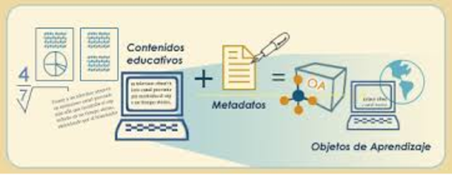 Objeto de contenido compatible