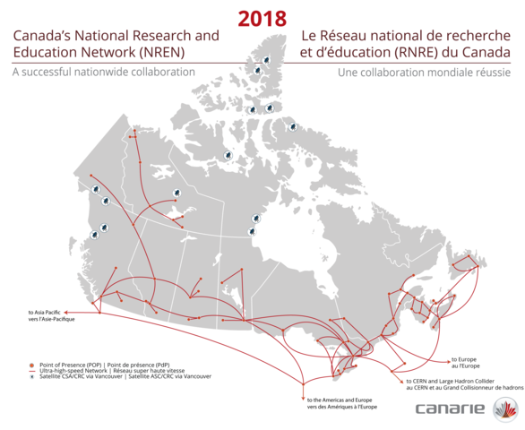 first us research and education network