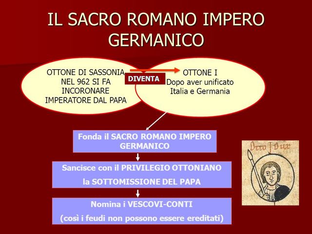 Impero romano germanico