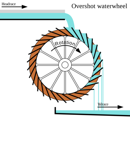 Water wheel