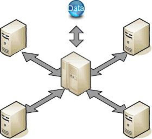 SISTEMAS OPERATIVOS POR RED