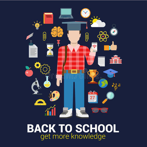 Objetos de Conocimientos