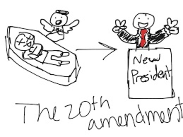 20th Amendment