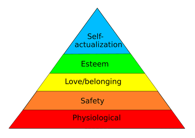 Hierarchy of Needs - Abraham Maslow