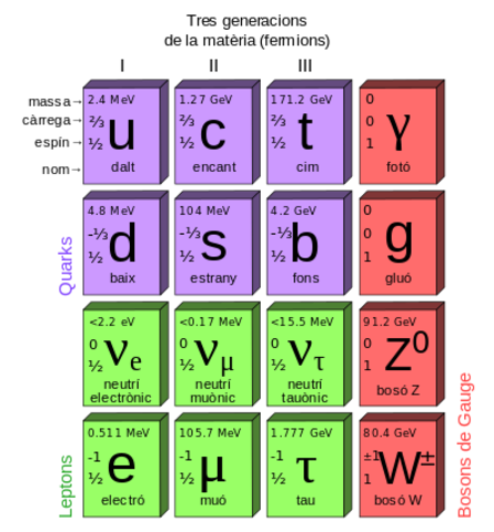 Descobriment De L'electro