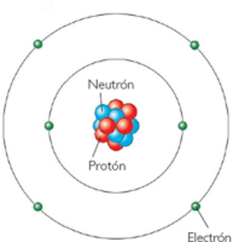 Model Atòmic De Bohr