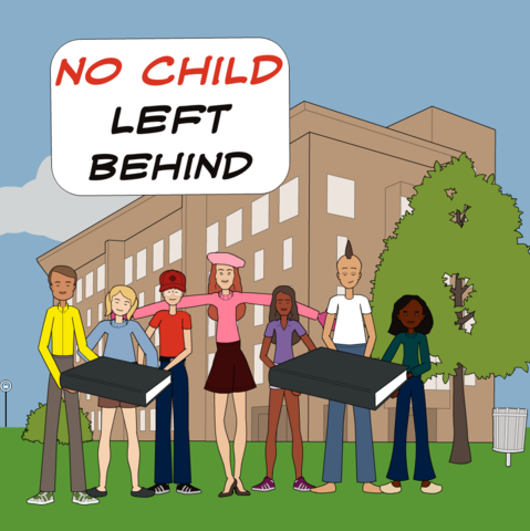 No Child Left Behind (NCLB)