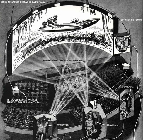 Implementación del Cinerama