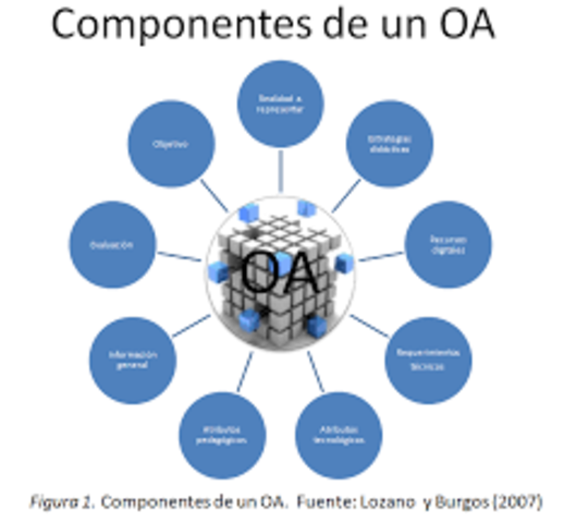 OBJETO DE APRENDIZAJE