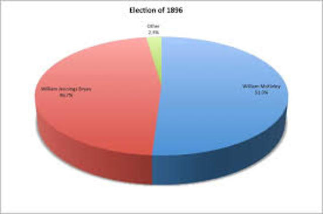 Election of 1896
