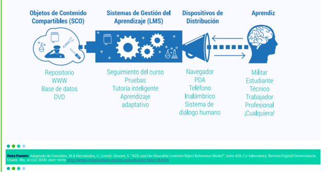Modelo de la Iniciativa ADL