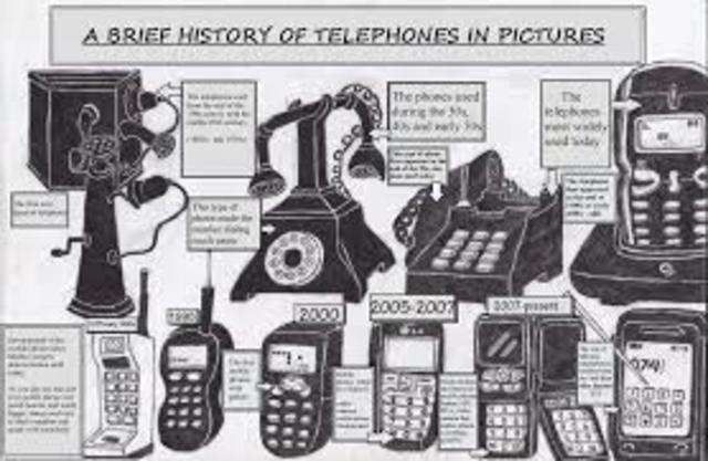 Inventions and Products: "