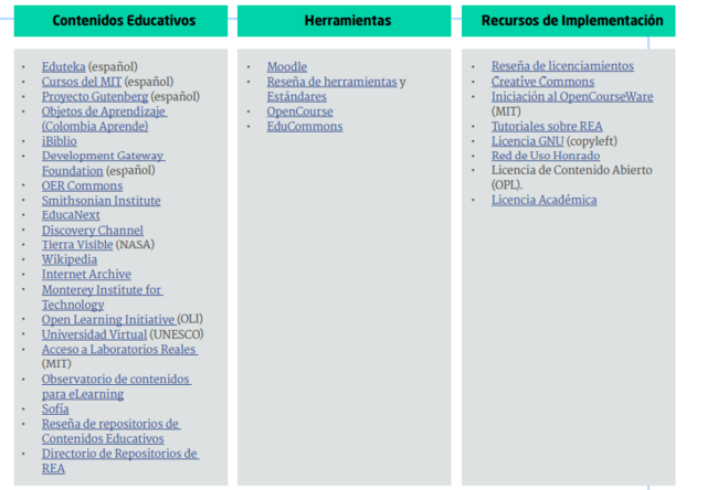 Recurso Educativo Abierto REA -López (2009, pp.2)