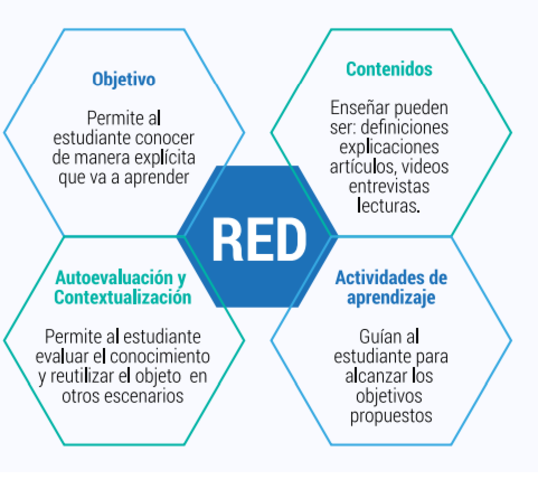 Cubides, S. (2013). Docentes E-Competentes