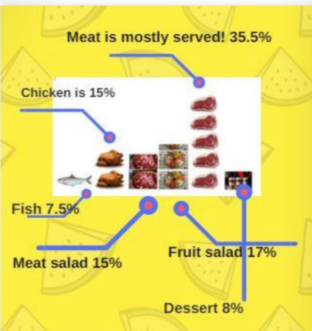 Al doilea chestionar