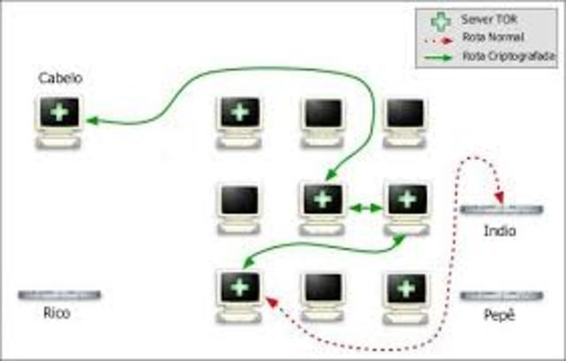 transmicão por pacotes