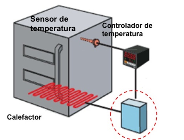 SEMANA 5: PROYECTO: CONTROL ON/OFF DE TEMPERATURA