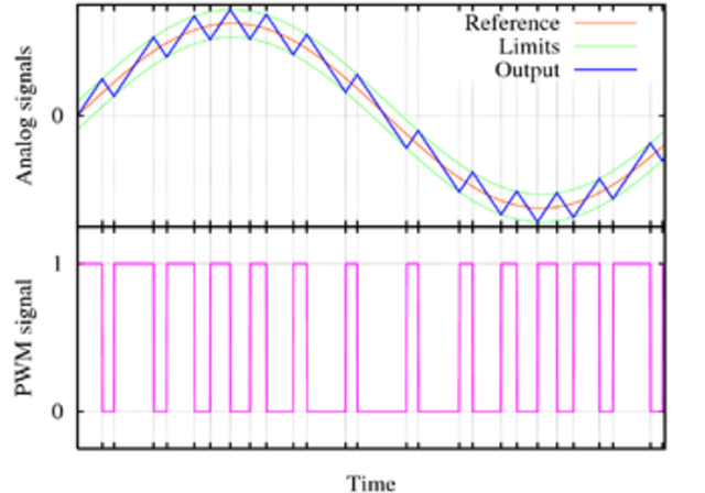 SEMANA 9: MODULACIÓN POR ANCHO DE PULSO (PWM)