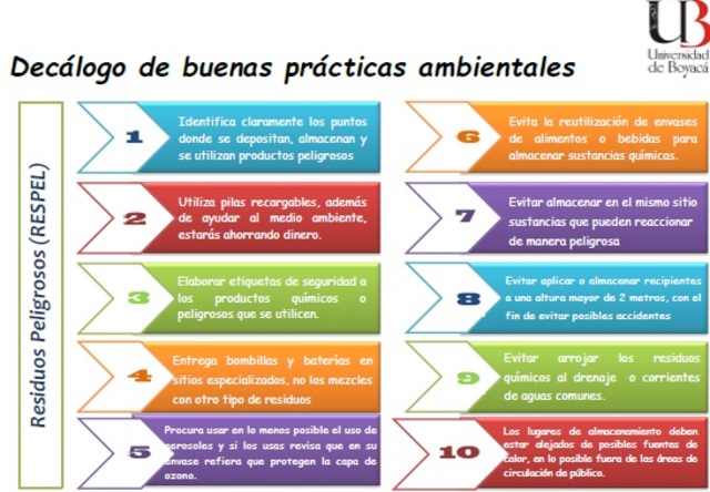 DISEÑO DEL DECÁLOGO DE BUENAS PRÁCTICAS AMBIENTALES PARA LA GESTIÓN DE RESIDUOS SÓLIDOS