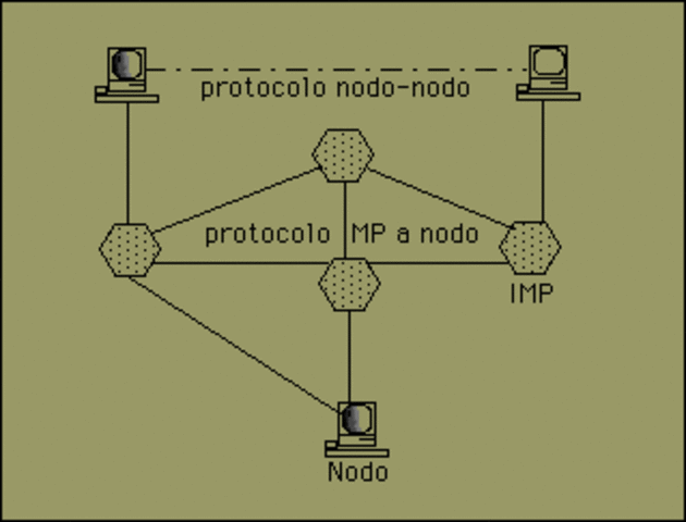 La red ARPANET conecta 14 nodos.
