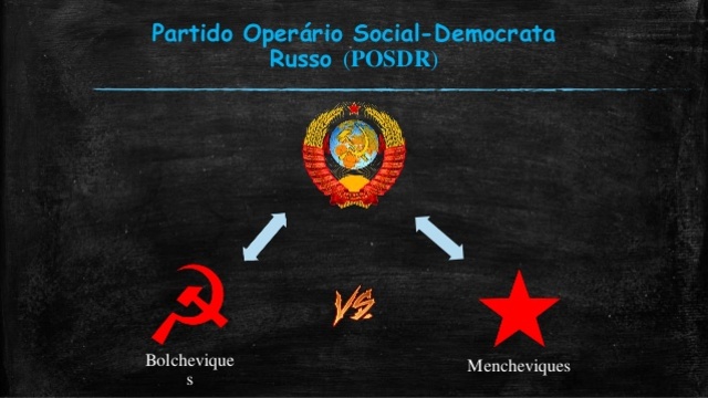 Processo Revolucionário na Rússia