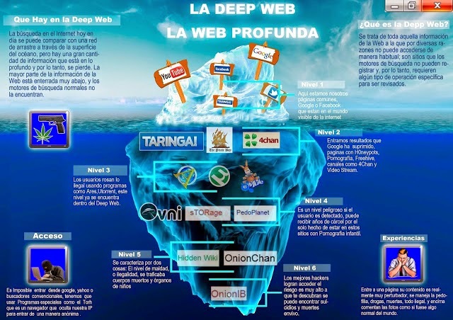 Deep web