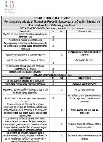 DISEÑO E IMPLEMENTACIÓN DE LISTAS DE CHEQUEO PARA VERIFICAR EL CUMPLIMIENTO DEL PGIRS:2016
