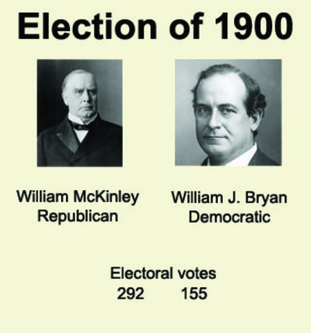 Election of 1900