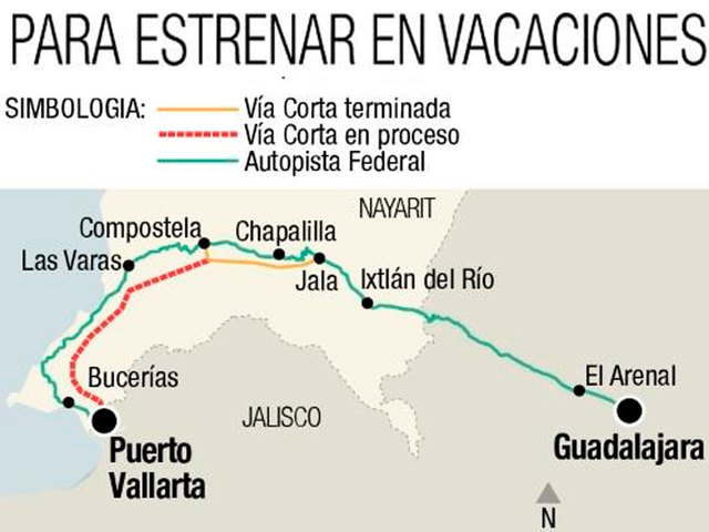 The Las Varas-Vallarta highway was built