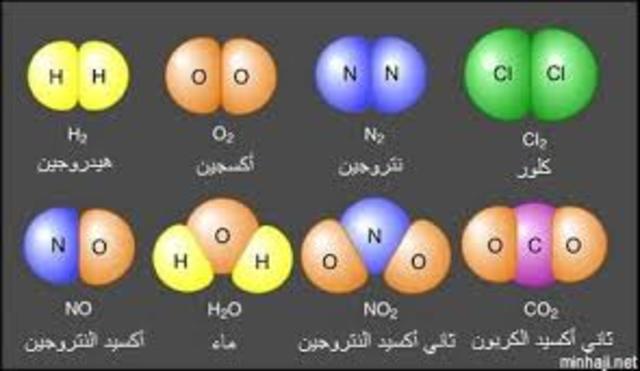 New Chemical Elements form