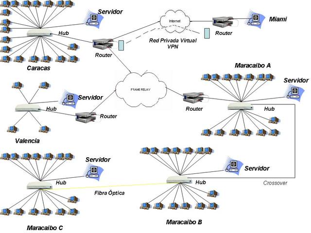 Ministerio de Educación Nacional