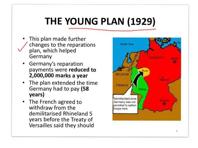 Dawes Plan and Young Plan