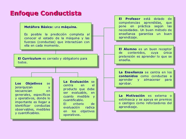 CARACTERÍSTICAS DEL CONDUCTISMO