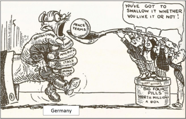 The Treaty of Versailles
