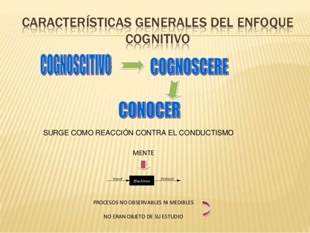 ENFOQUE COGNITIVISMO