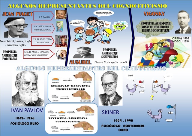 AUTORES DEL ENFOQUE CONSTRUCTIVISTA