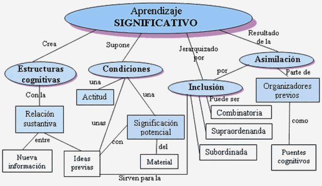 CARACTERÍSTICAS CONSTRUCTIVISMO