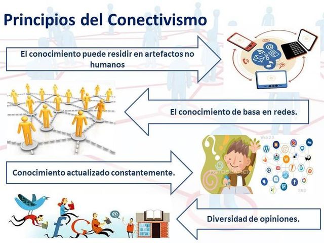 PRINCIPIOS DEL CONECTIVISMO
