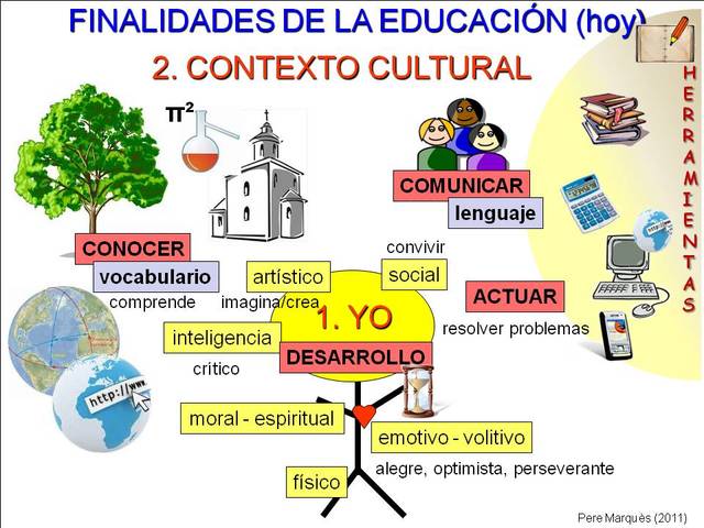 Estudiante, actor principal