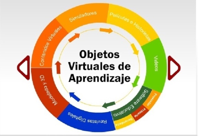 Chiappe: Objetos Virtuales de Aprendizaje