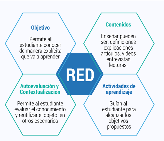 Inicio aproximación al Concepto.