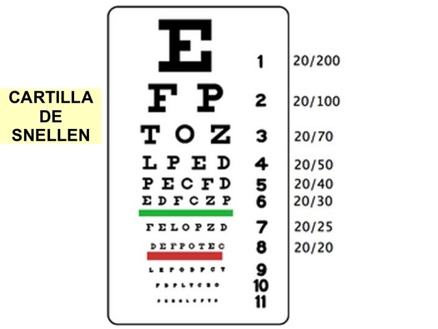 Mejora la prueba de Snellen