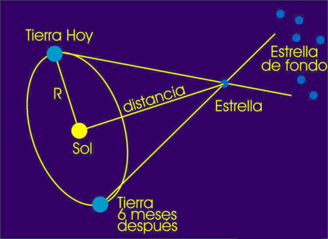 Antecedes científicos: siglos XVIII y XIX